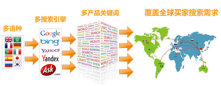 邯郸谷歌SEO优化  第3张