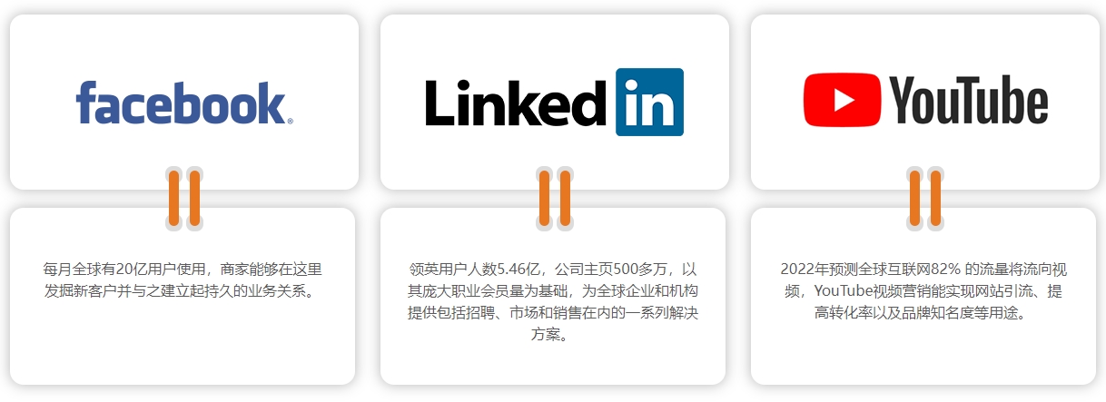 邯郸海外社交媒体营销  第4张